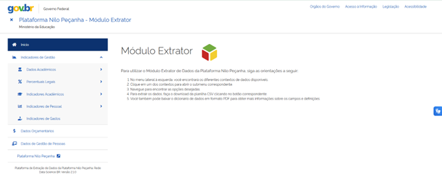 Fluxo geral de dados da PNP
