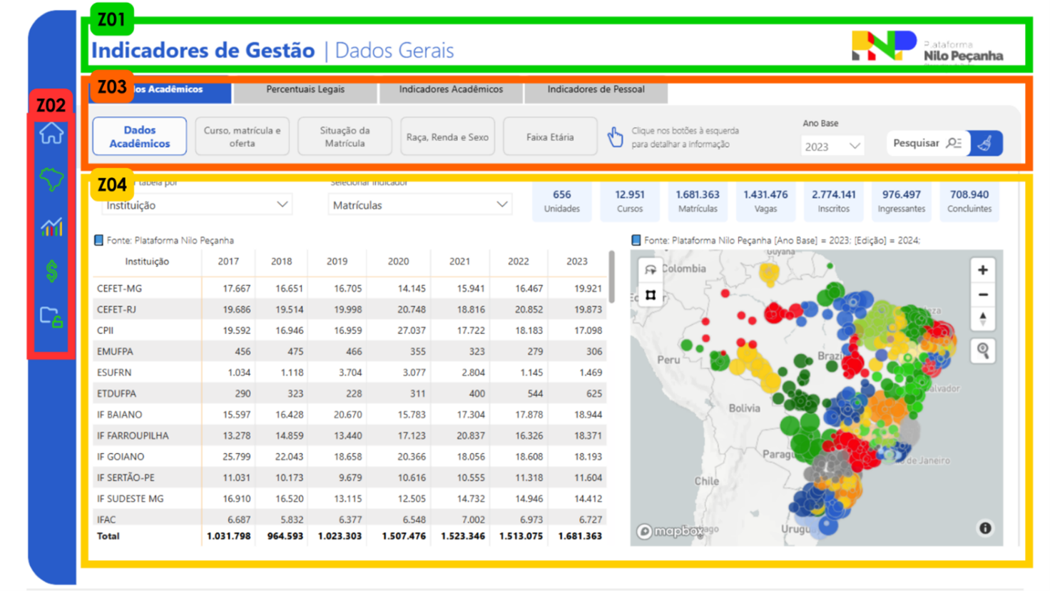 Fluxo geral de dados da PNP