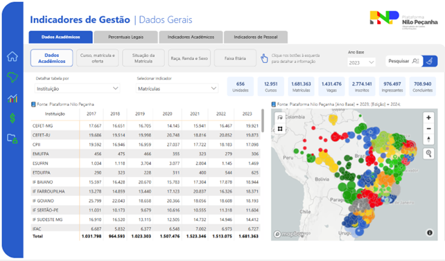 Fluxo geral de dados da PNP