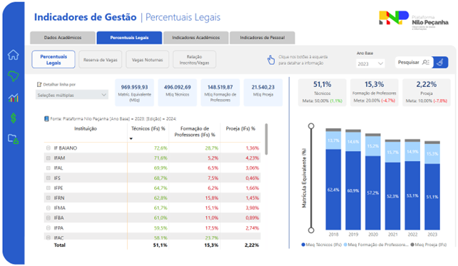 Fluxo geral de dados da PNP