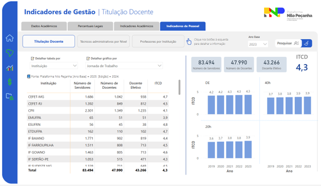 Fluxo geral de dados da PNP