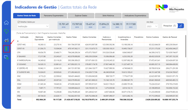 Fluxo geral de dados da PNP